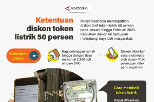 Ketentuan diskon token listrik 50 persen