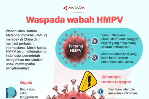 Waspada wabah HMPV