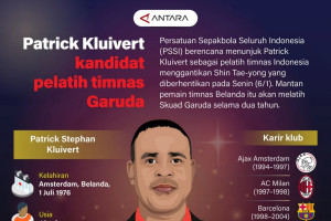 Patrick Kluivert kandidat pelatih timnas Garuda