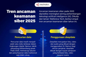 Tren ancaman keamanan siber 2025