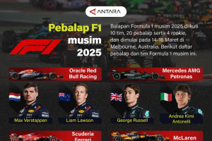 Pebalap F1 musim 2025