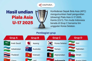 Hasil undian Piala Asia U-17 2025