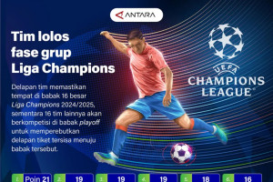 Tim yang lolos fase grup Liga Champions