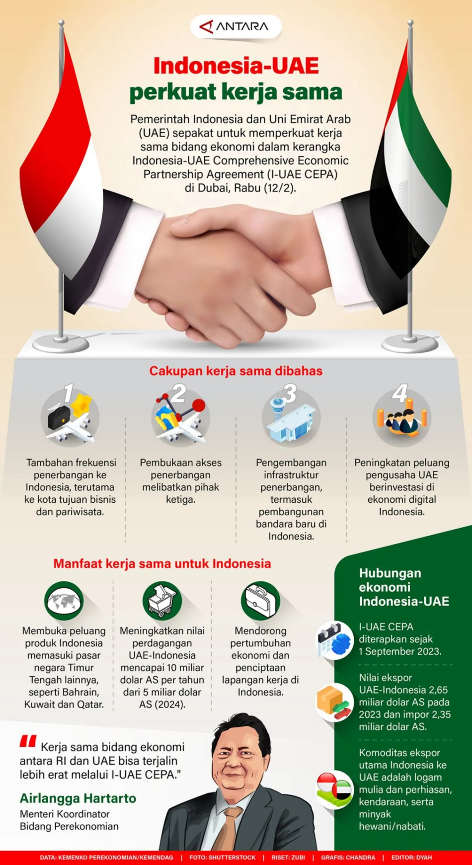 Indonesia-UAE perkuat kerja sama