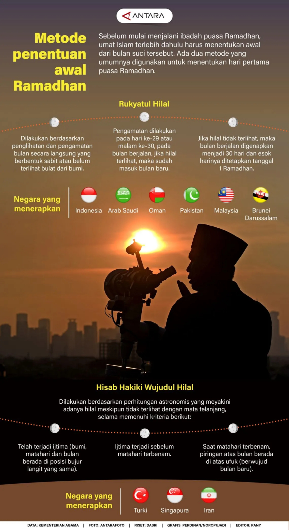 Metode penentuan awal Ramadhan