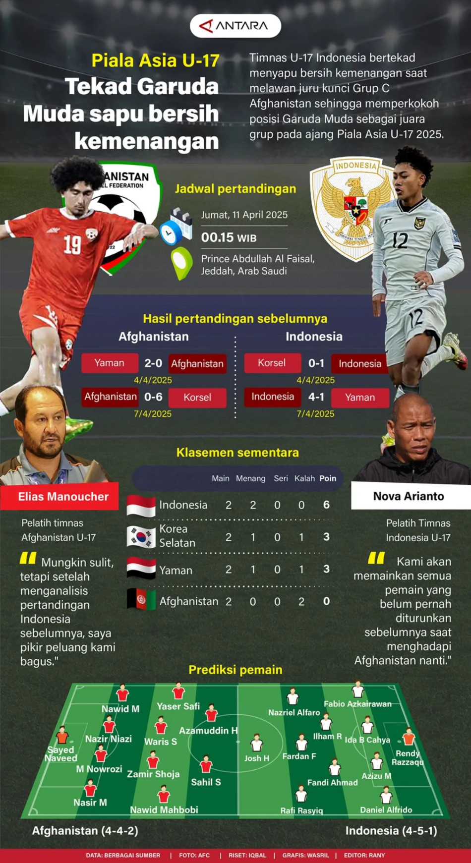 Piala Asia U-17: Tekad Garuda Muda sapu bersih kemenangan