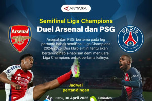 Semifinal Liga Champions 2025: Duel Arsenal vs PSG