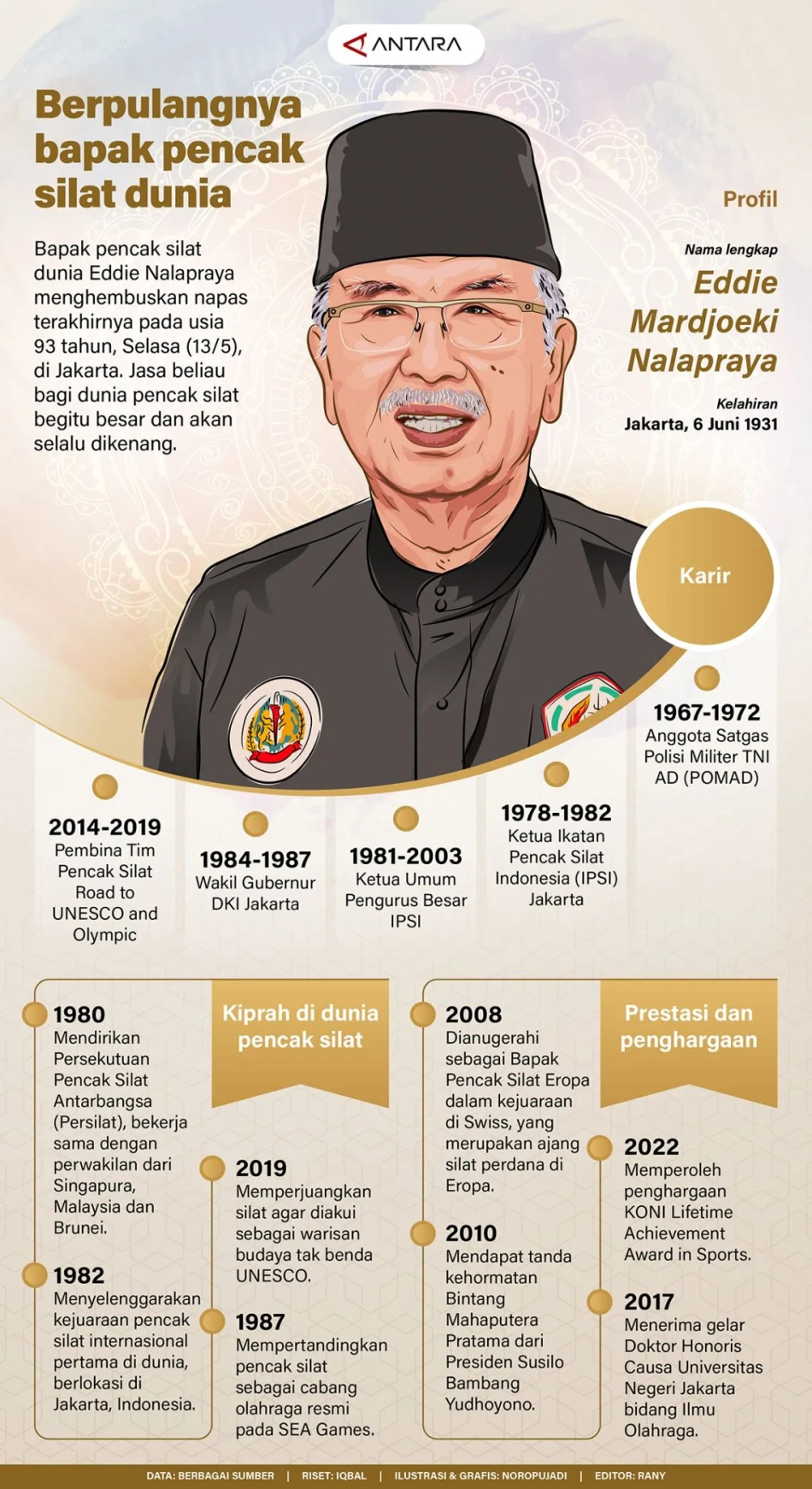 Berpulangnya bapak pencak silat dunia