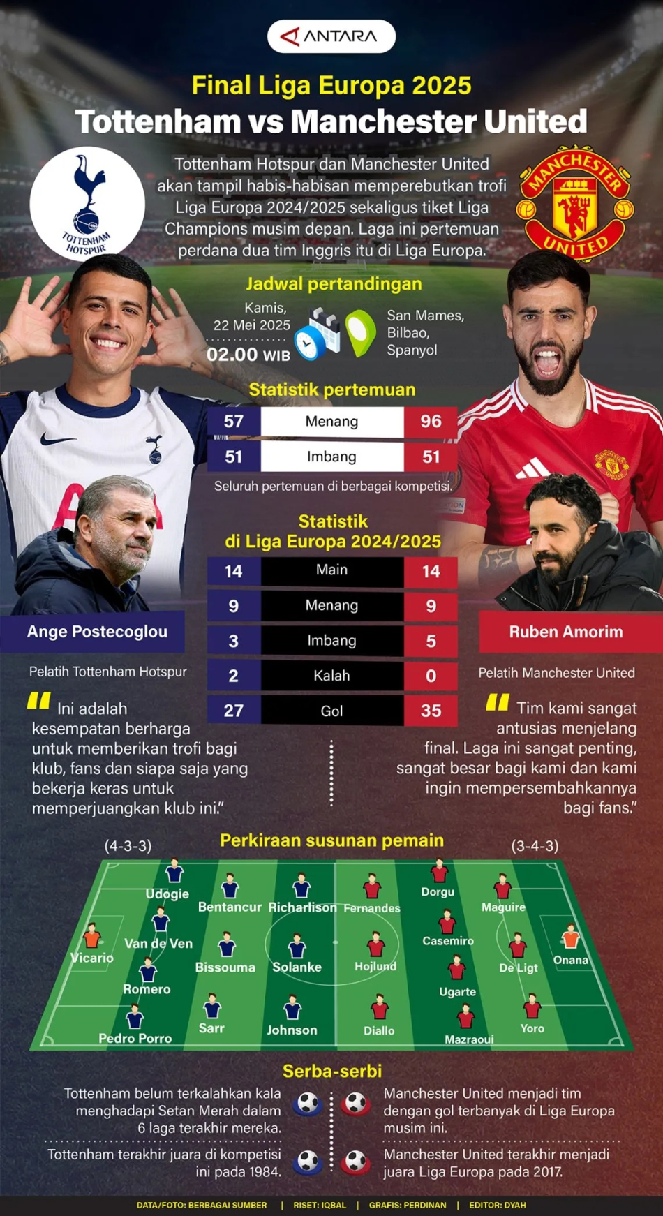 Final Liga Europa: Tottenham Hotspur vs Manchester United