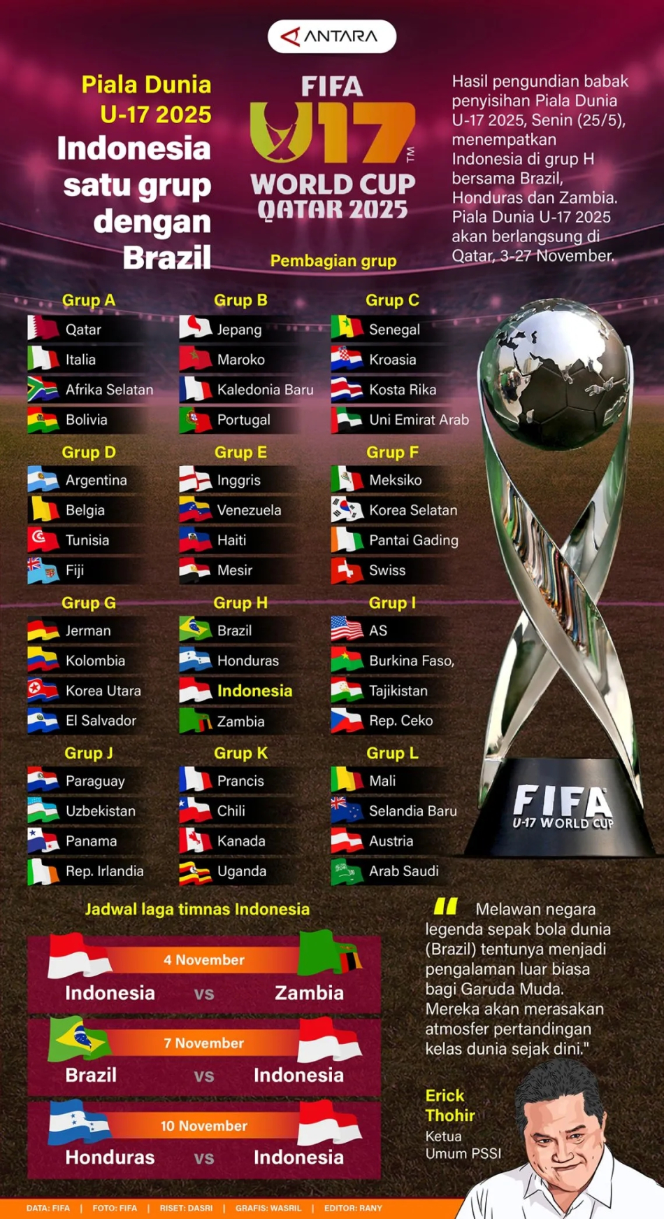 Piala Dunia U-17 2025: Indonesia satu grup dengan Brazil