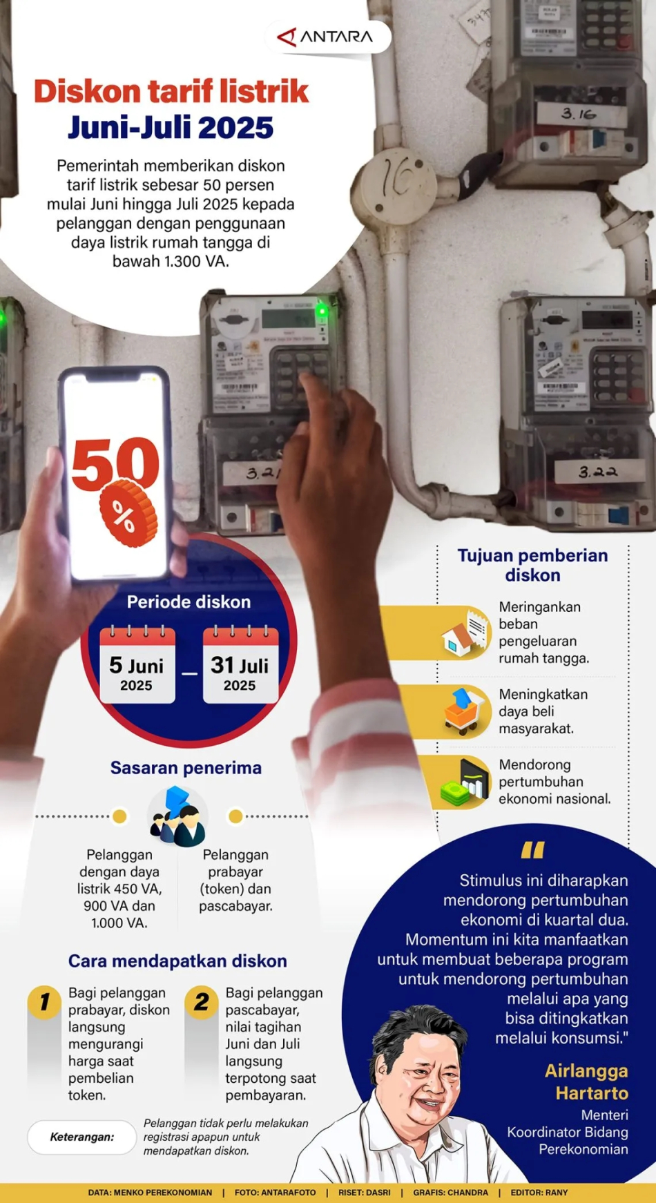 DIskon tarif listrik Juni-Juli 2025