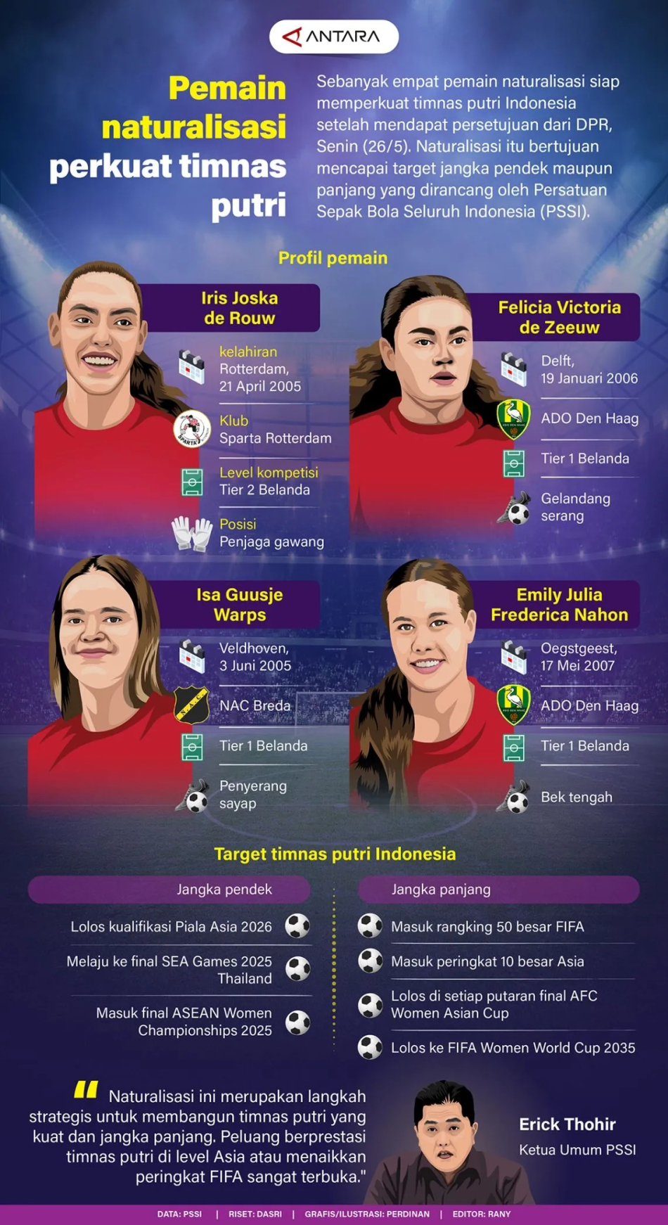 Pemain naturalisasi perkuat timnas putri