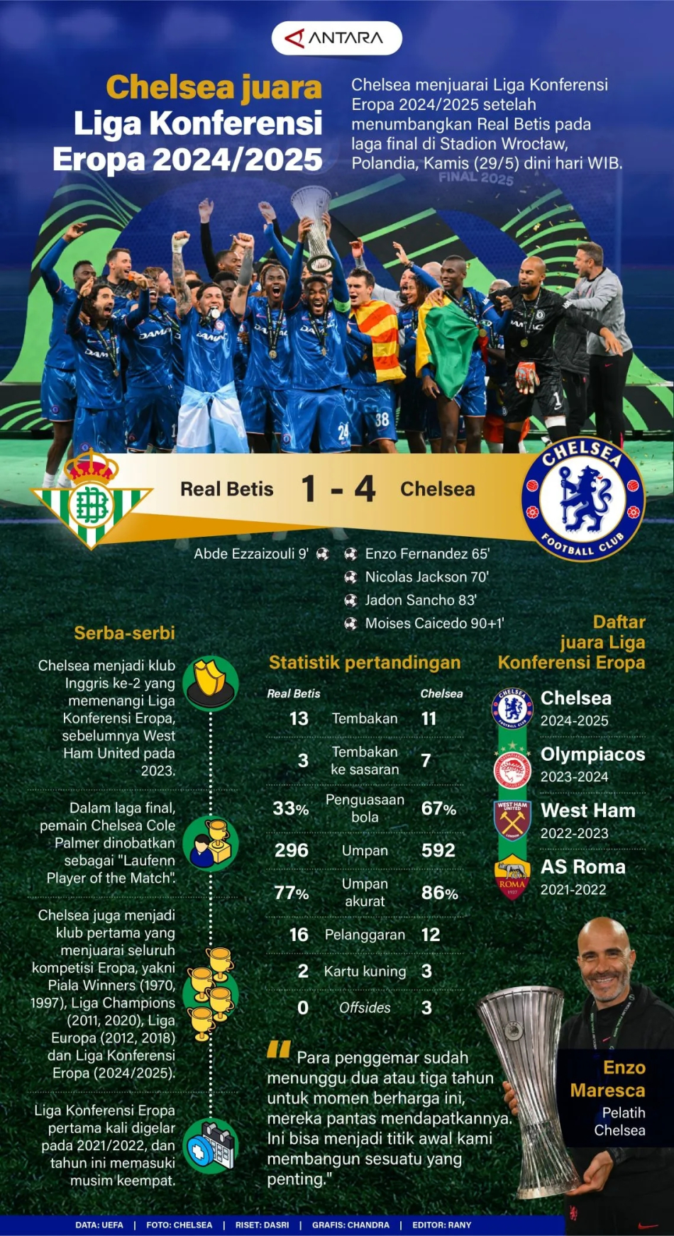 Chelsea juara Liga Konferensi Eropa 2024/2025