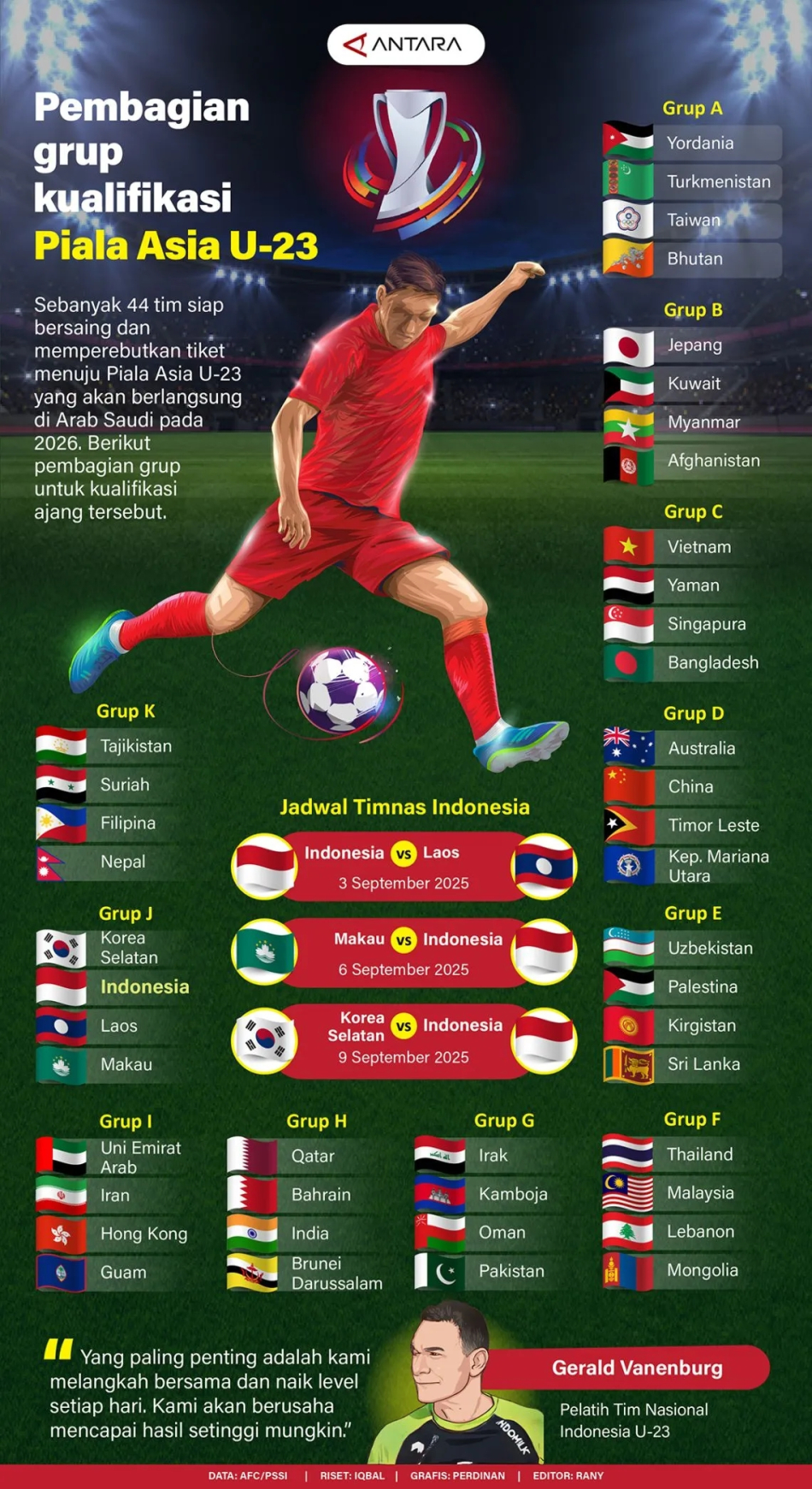 Pembagian grup kualifikasi Piala Asia U-23