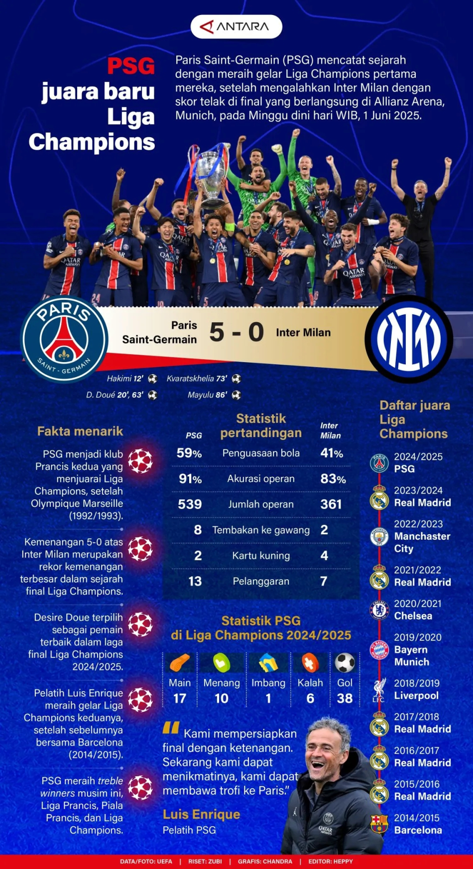 PSG juara baru Liga Champions