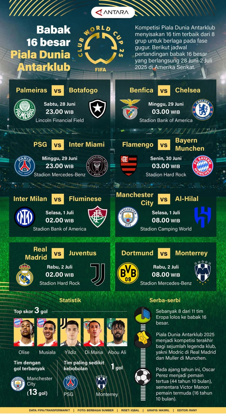 Babak 16 besar Piala Dunia Antarklub