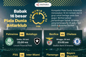 Babak 16 besar Piala Dunia Antarklub