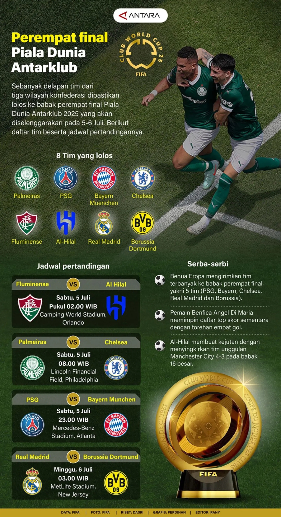 Perempat final Piala Dunia Antarklub 2025