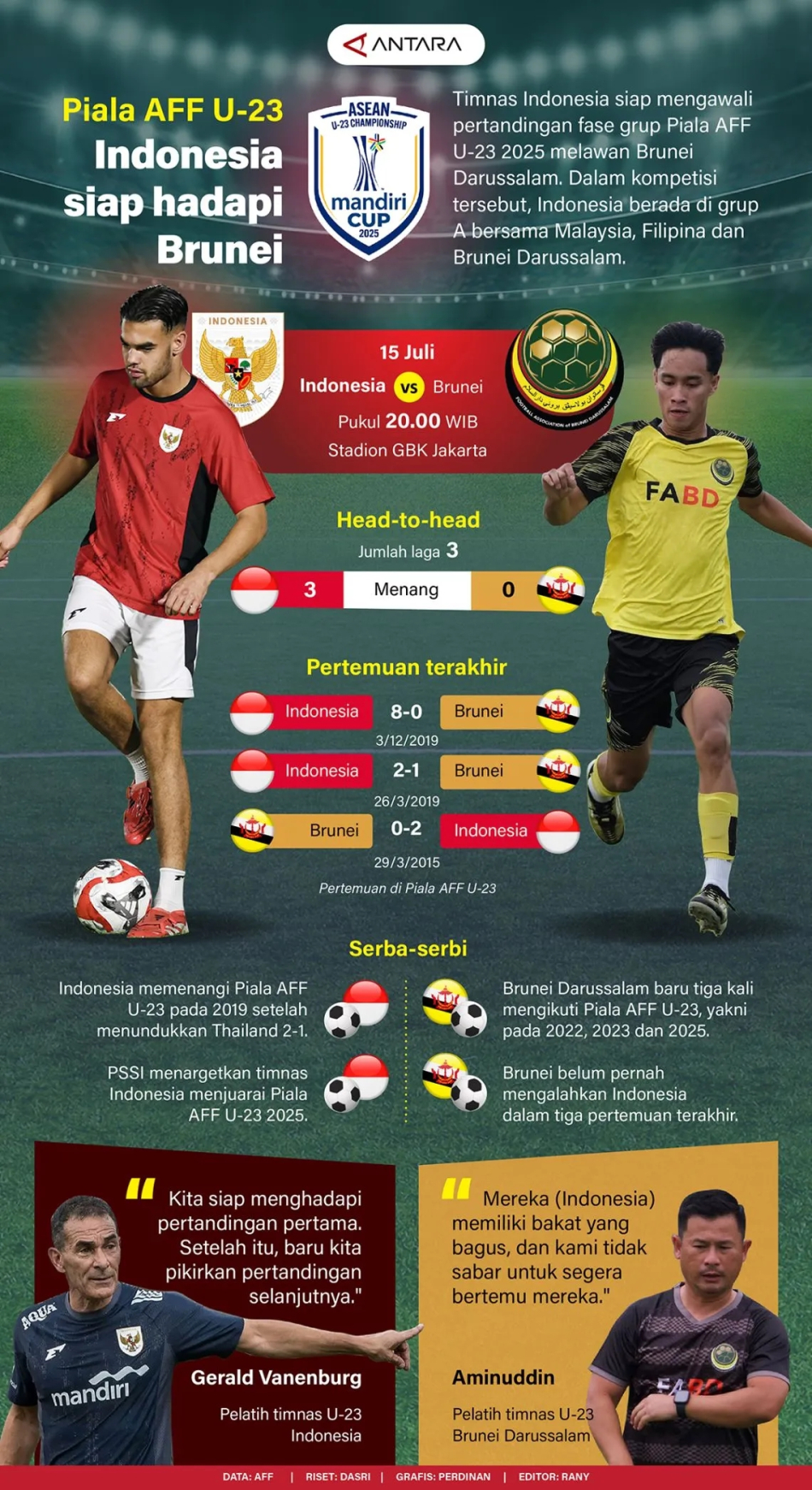 Piala AFF U-23: Indonesia siap hadapi Brunei