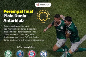 Perempat final Piala Dunia Antarklub 2025
