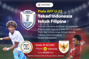 Piala AFF U-23: Tekad Indonesia tekuk Filipina
