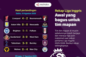 Rekap liga Inggris: Awal yang bagus untuk tim mapan