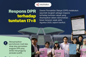 Respon DPR terhadap tuntutan 17+8