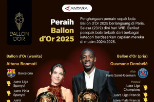 Peraih Ballon d'Or 2025