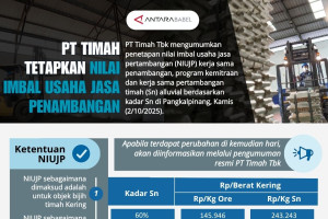 PT Timah tetapkan Nilai Imbal Usaha Jasa Penambangan