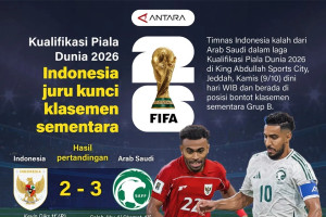 Kualifikasi Piala Dunia 2026: Indonesia juru kunci klasemen sementara