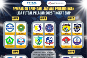 Pembagian grup dan jadwal pertandingan Liga Futsal Pelajar 2025 tingkat SMP