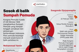 Sosok di balik Sumpah Pemuda