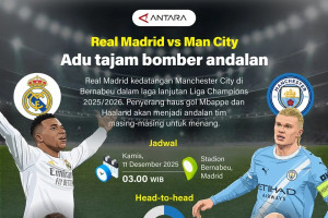 Real Madrid vs Manchester City: Adu tajam bomber andalan