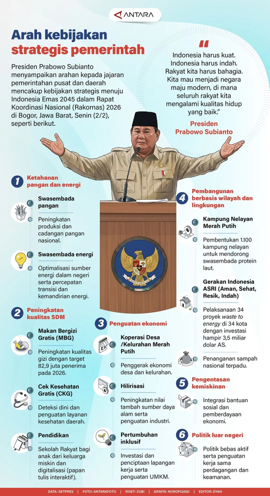 Arah kebijakan strategis pemerintah