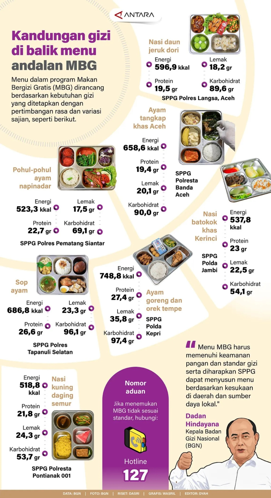 Kandungan gizi di balik menu andalan MBG