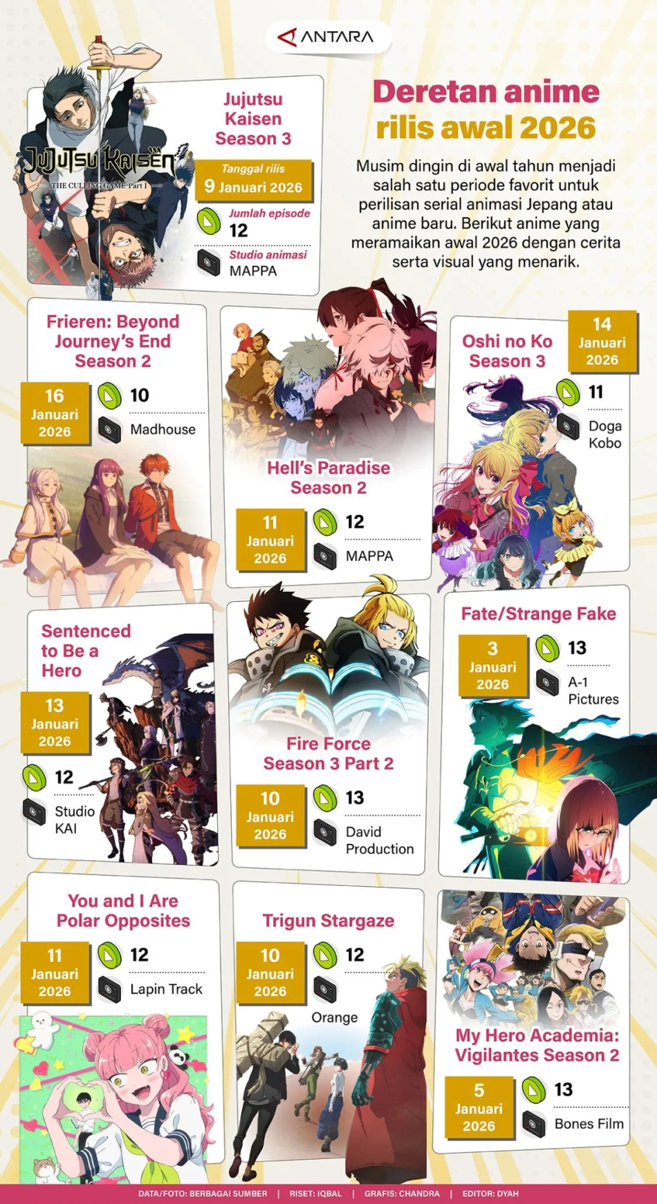 Deretan anime rilis awal 2026