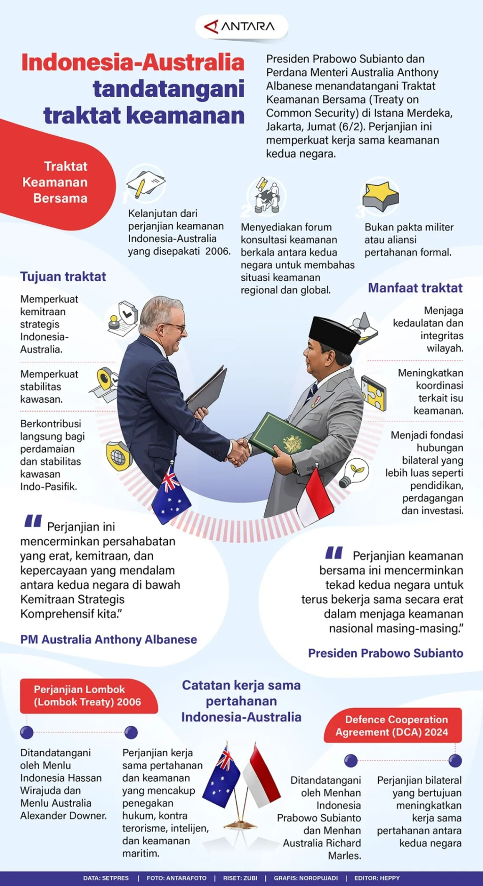 Indonesia-Australia tandatangani traktat keamanan