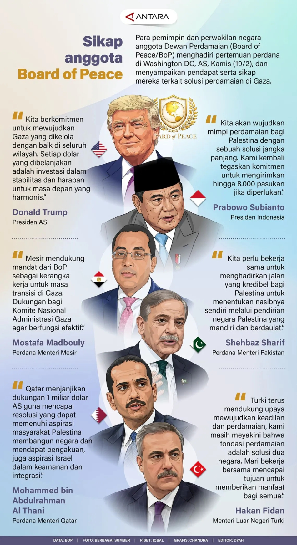 Sikap anggota Board of Peace