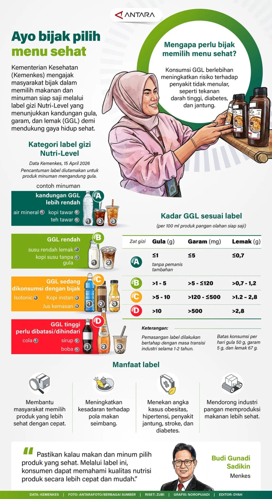 Ayo bijak pilih menu sehat