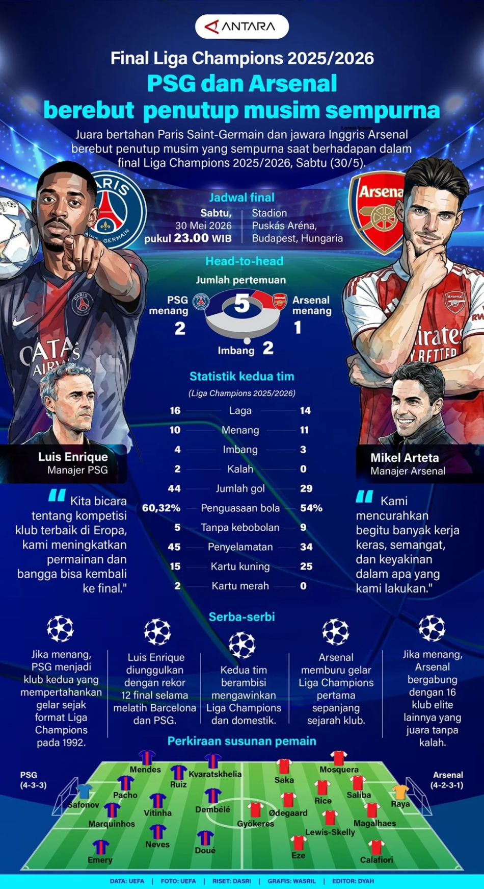 Final Liga Champions 2025/2026: PSG dan Arsenal berebut penutup musim sempurna
