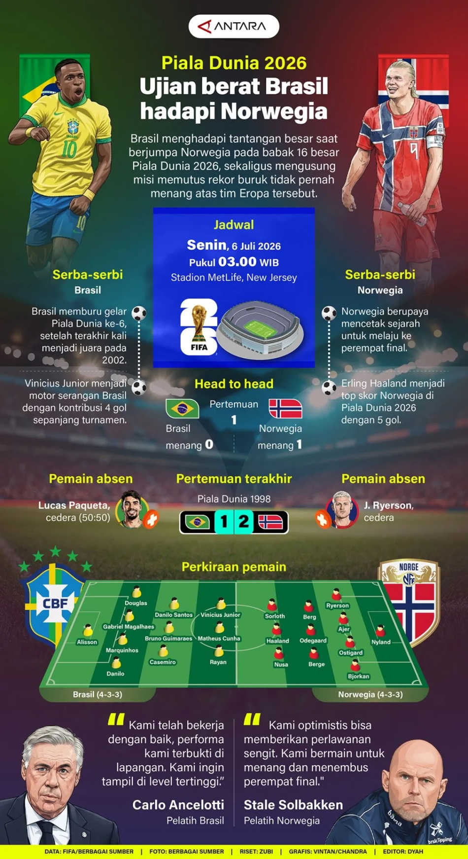 Piala Dunia 2026: Ujian berat Brasil hadapi Norwegia