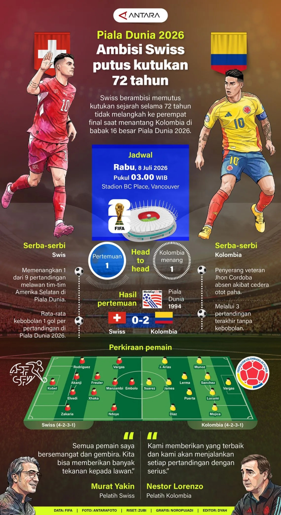 Piala Dunia 2026: Ambisi Swiss putus kutukan 72 tahun