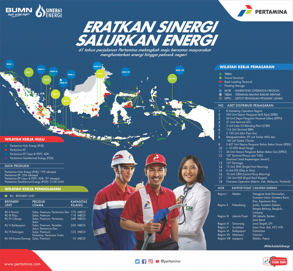 Eratkan Sinergi Salurkan Energi