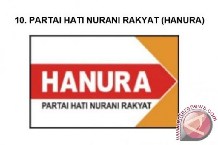 Hanura yakin Jokowi-Ma'ruf menang 79 persen