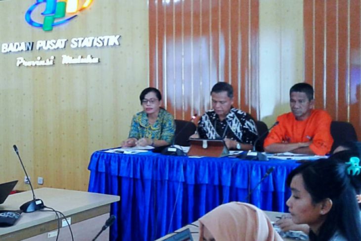 Kota Ambon inflasi 0,45 persen