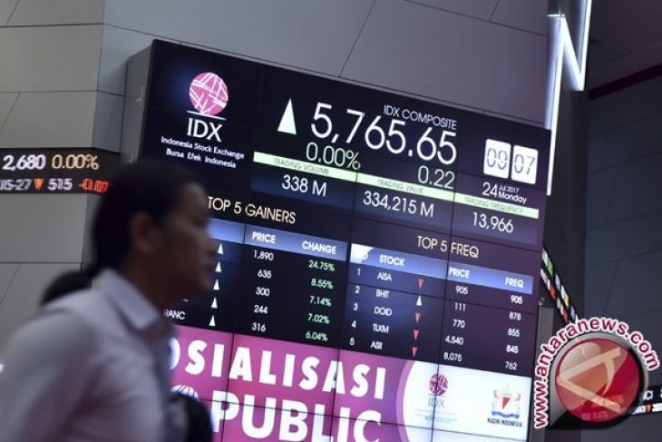 IHSG Kamis Dibuka Menguat 0,17 Poin