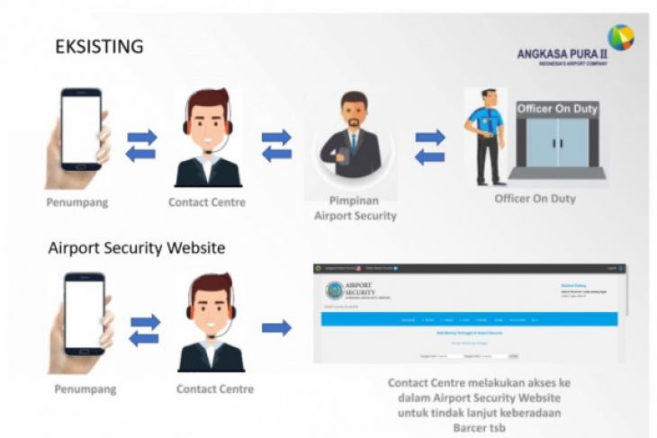 Bandara Soetta Terapkan Sistem Digital Pelaporan Petugas