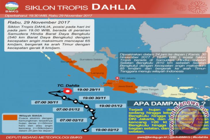Siklon tropis Dahlia Lahir di Barat Daya Bengkulu