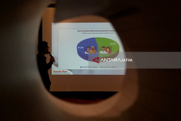 Versi Survei SAM, Gus Ipul-Puti Unggul di Madura