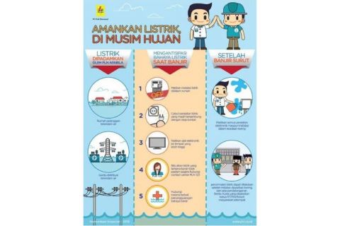 Waspada musim hujan, amankan listrik anda